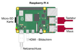 raspberry-pi-4-bild-erkennung-objekt-erkennung-electreeks