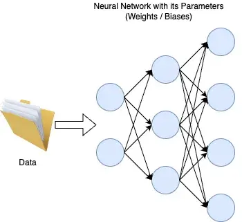 neural-network-weights-biases-parameter